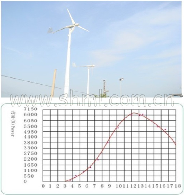 Wind Generator (FYFD-5KW)