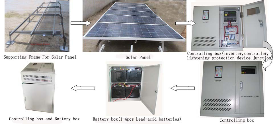 Solar Power System (SYK-RU-3500)