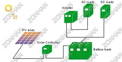 Super 3kwp Solar System /Solar Energy /Electric System (ZHS)