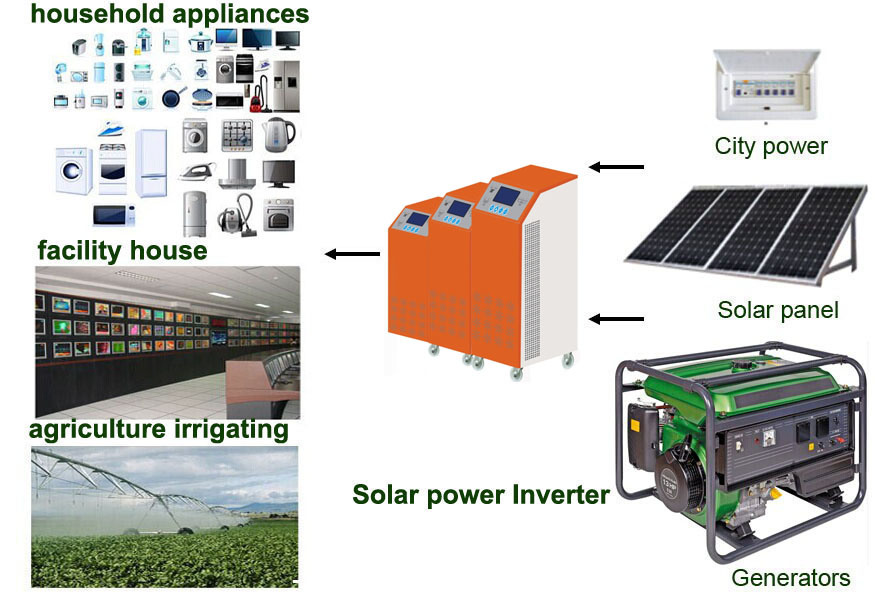 6kw Residential Solar Generator Home Use Solar Power Generator