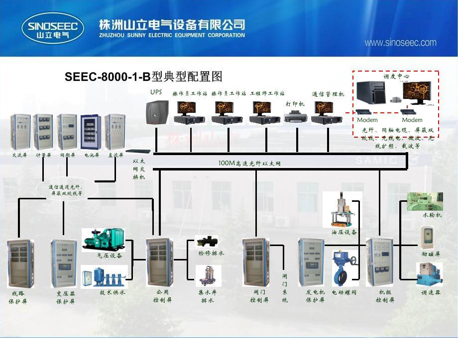 Seec-8000-1 Integrated Automation System