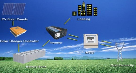 Grid-Tied Photovoltaic Power Solution