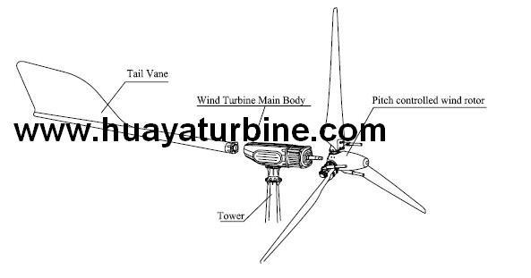 Centrifugal Variable Pitch Wind Turbine 2000W 3000W 5000W