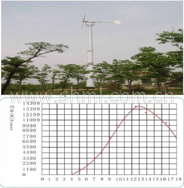 Wind Generator (FYFD-10KW)