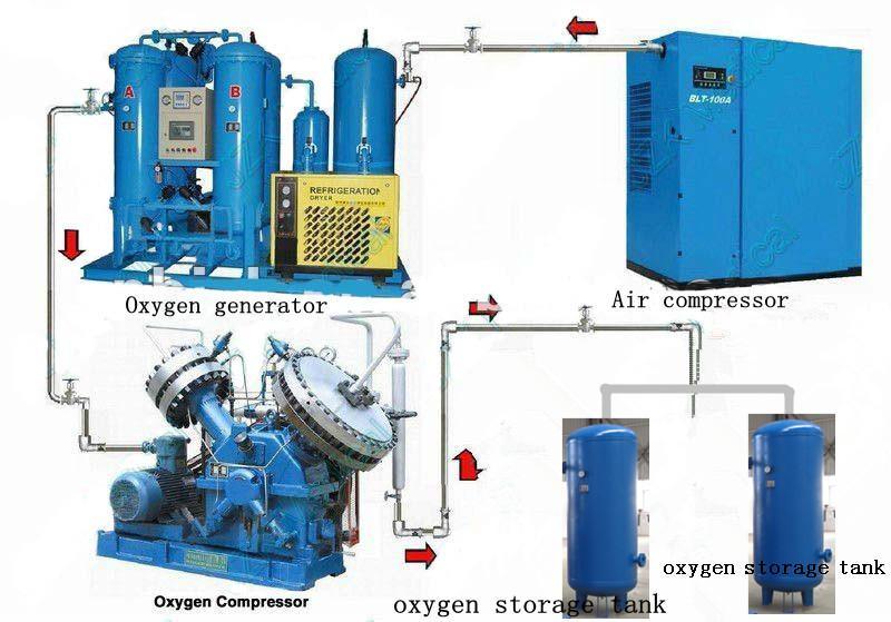 Psa Oxygen Plant Technology Proposal