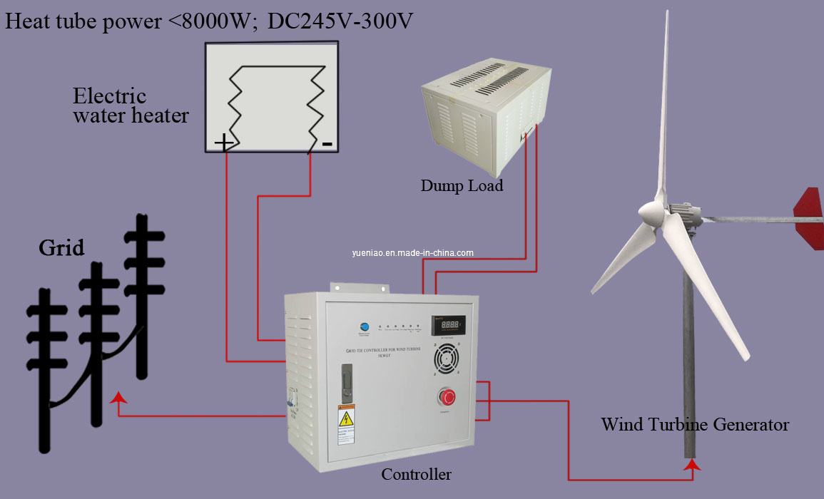 8kw Wind Generator Heating System