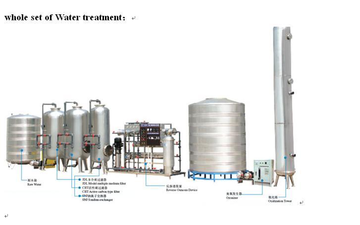 Pure Water Processing Line