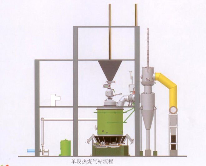 Single Stage / Section Gasifier