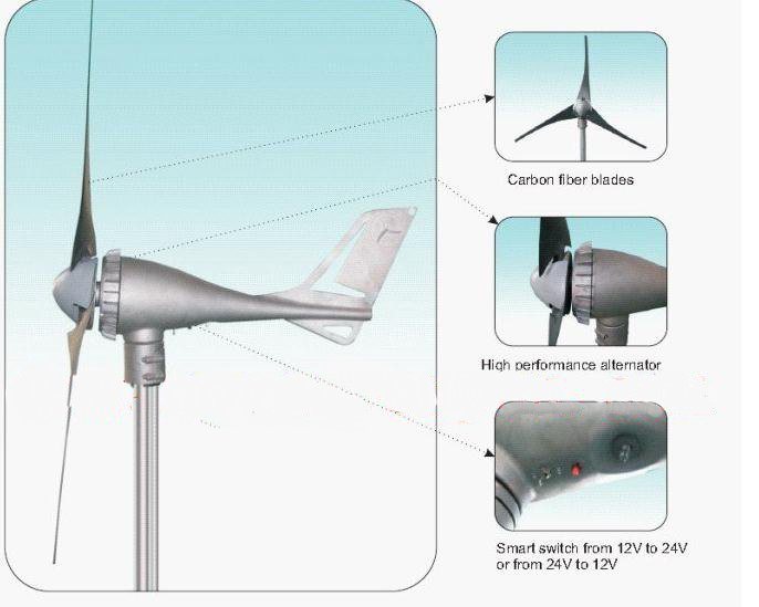 600W Wind Turbine Wind Generator