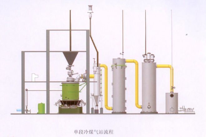 Single Section Coal Gasification Station