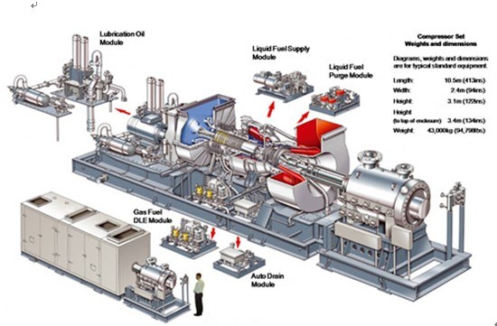 Gas Turbine Cogeneration Units (QDR70)