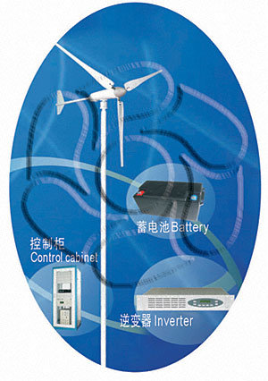 1KW Wind Power Generator (FD2.7-1.0/12)