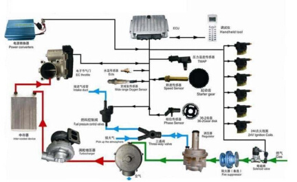 Engine Control System for Generator Set Us ECU