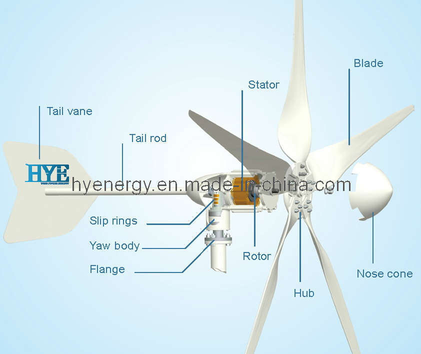 Windmill 400W