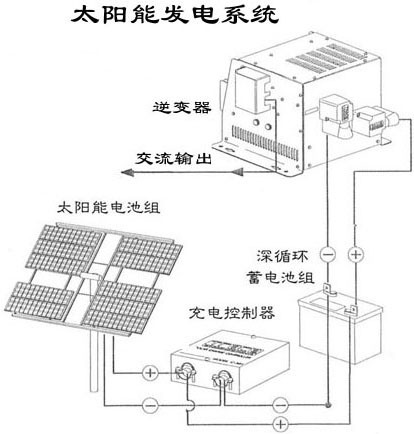 Solar Power Supply System 10-50kw