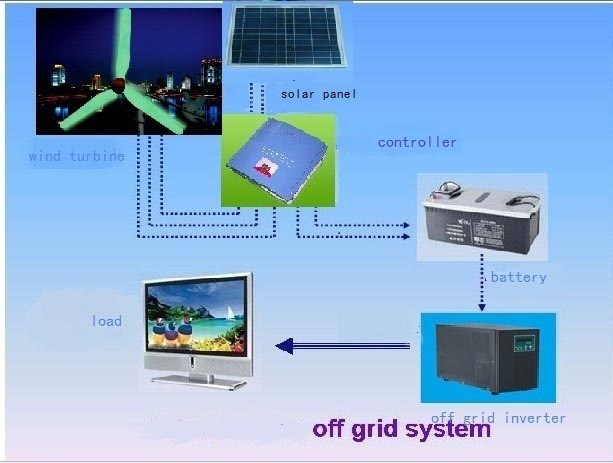 2kw, 3kw High Power Wind-Solar Hybrid Power Suppy System (HSW)