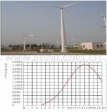 Wind Generator (FYFD-20KW)