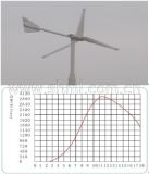Wind Generator (FYFD-2KW)