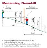 How to Measure The Water Head of Micro Hydro Turbine