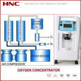 Hnc Factory Offer Medical Oxygen Generator Equipment 1L 3L 5L with Atomizing Function