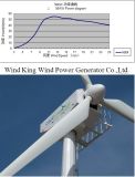 FD18.0-50KW Wind Turbine Wind Power Generator