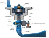 Kaplan Turbine Unit/Axial Flow Turbine