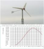 Wind Turbines (FYFD-3KW)