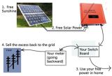 3KW Grid Tie Home Solar Power Kit