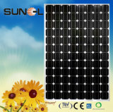 255W a Grade Mono Solar Panel/Module (SNM-M250(96))