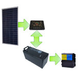 150W Solar Electricity (HY-C150)