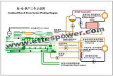CHP Gas Generating Set (20kw/25kVA-1200kw/1500kVA)
