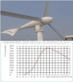 Wind Generator (FYFD-600W)