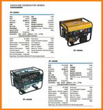 Three Phase Dynamo Generator