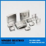 Ningbo Bestway Magnet Co., Ltd.