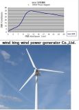FD12.5-30KW Wind Turbine Magnetic Generator