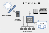 Off Grid Solar Power System - 2