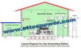 CHP Gas Generating System (20kw/25kVA-1200kw/1500kVA)
