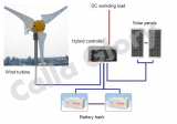 Em400 Home Wind Turbine Generator