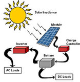 Solar PV System (HYS-1000W)