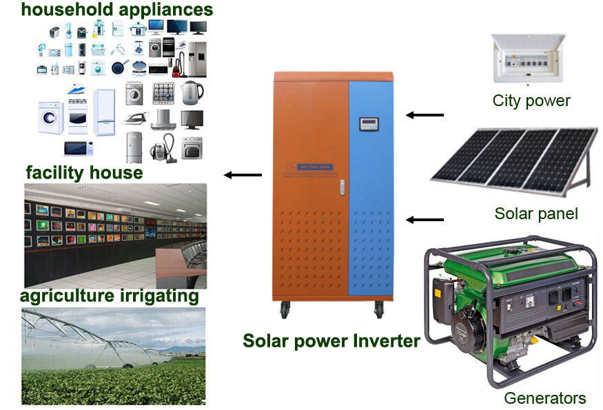 off Grid 10kw Solar Power System/Generator with Built In12V100ah/150ah