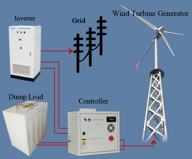 8kw Grid Tie Wind Generator