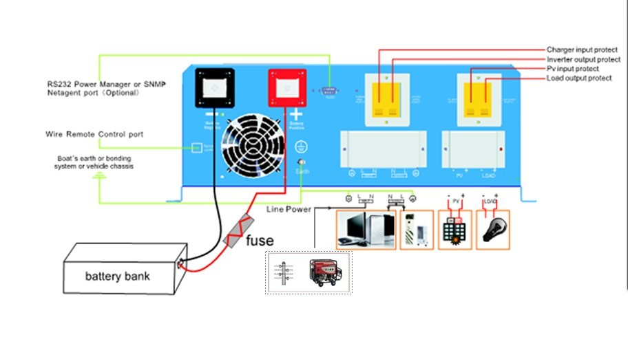 3000W Solar Electricity Hybrid Inverter