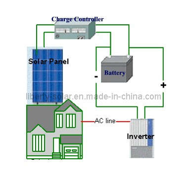 Off-Grid Solar System