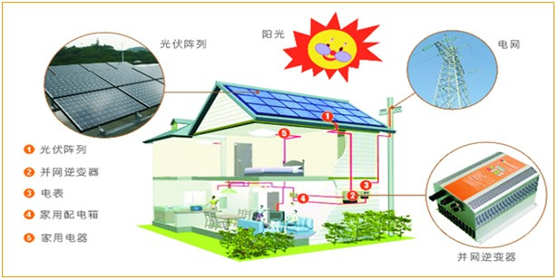 Household Solar Generator
