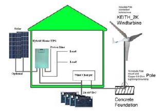 High-Efficiency Small Wind Turbine 2