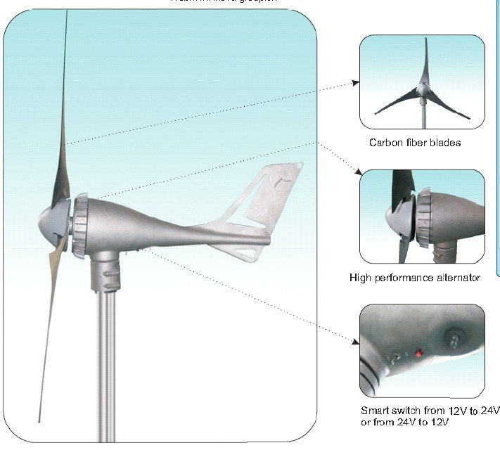 Wind Generator (S-600)