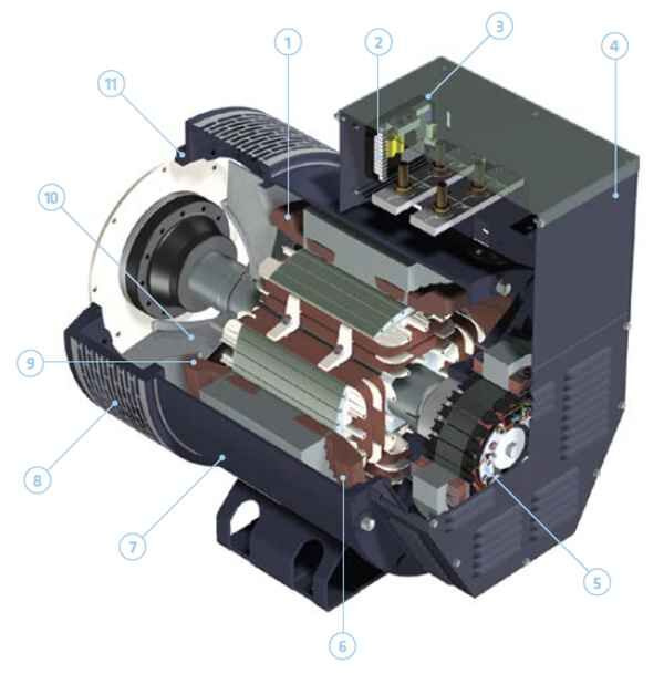 Stamford, Meccalte, Marathon, Leroy-Somer Alternator