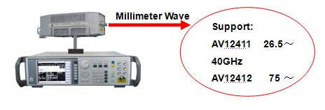 Techwin Brand Series Synthesized Signal Generator