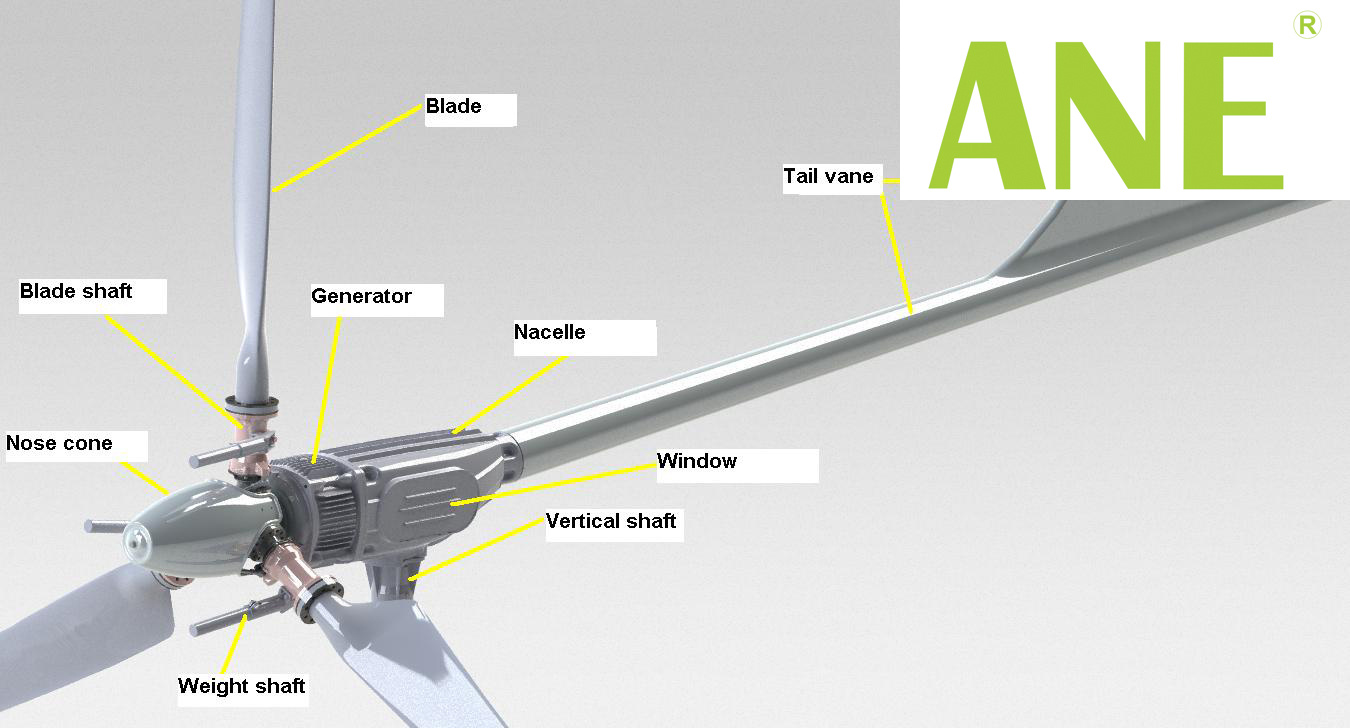 Small Wind Generator for Home or Farm Use