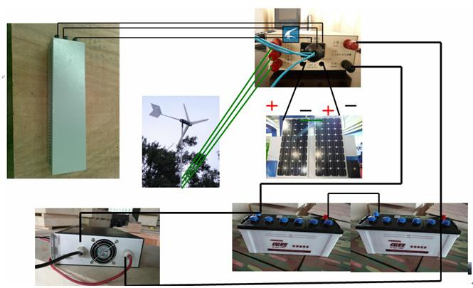 Wind-Solar Hybrid System